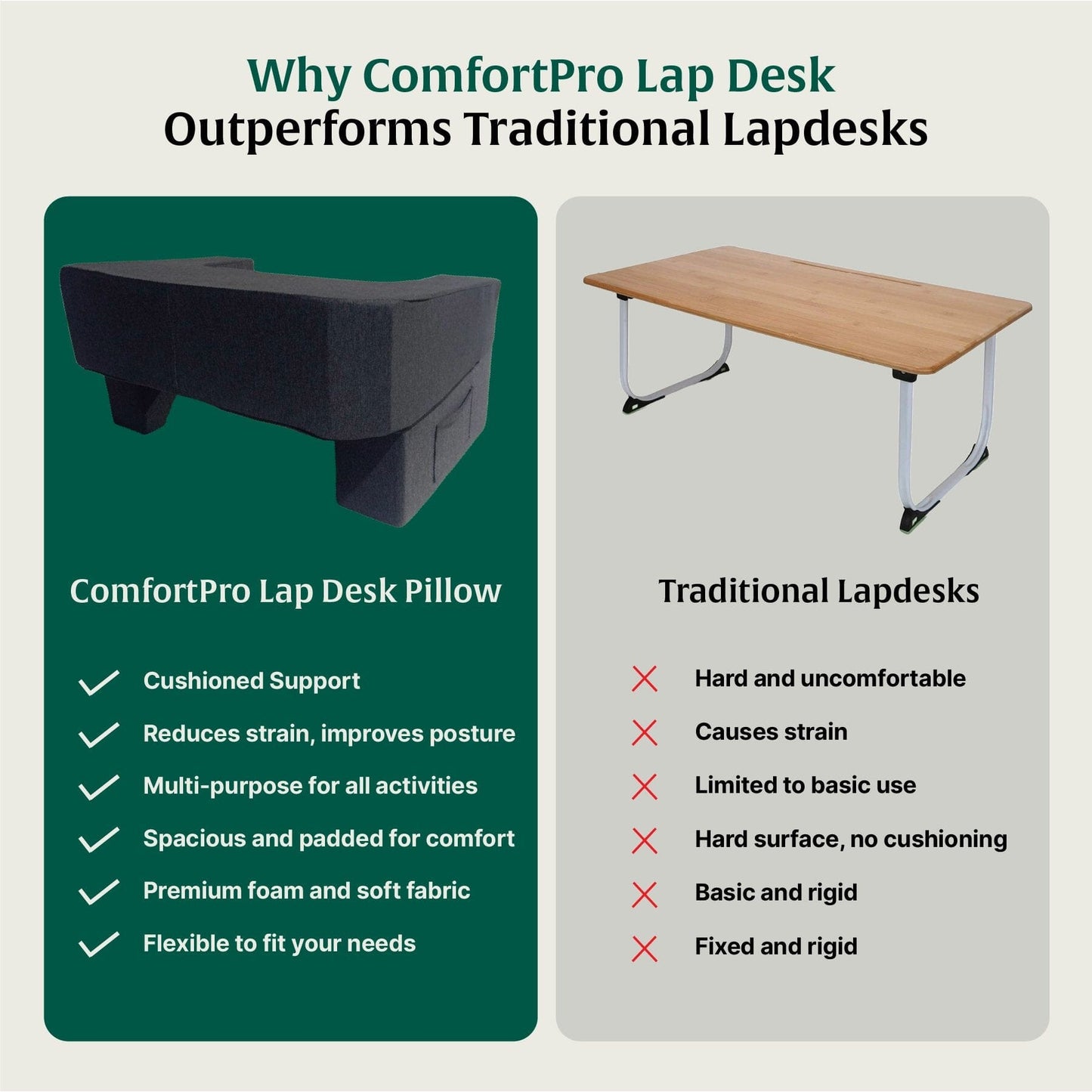 ComfortPro Lap Desk Pillow Lap Desks The White Willow