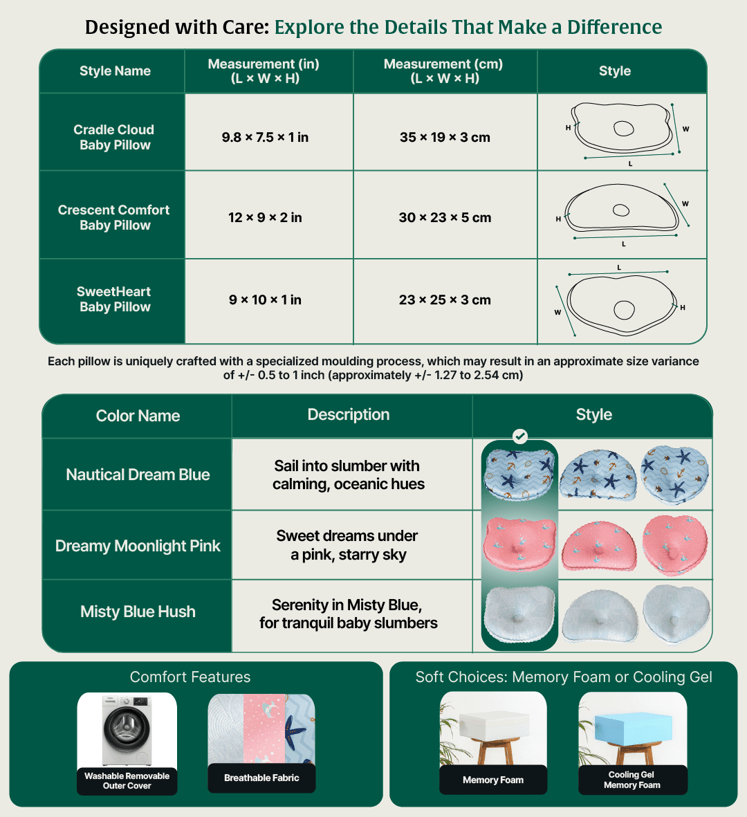 Cradle Cloud Baby Pillow Baby-0-12 Months-Pillow The White Willow