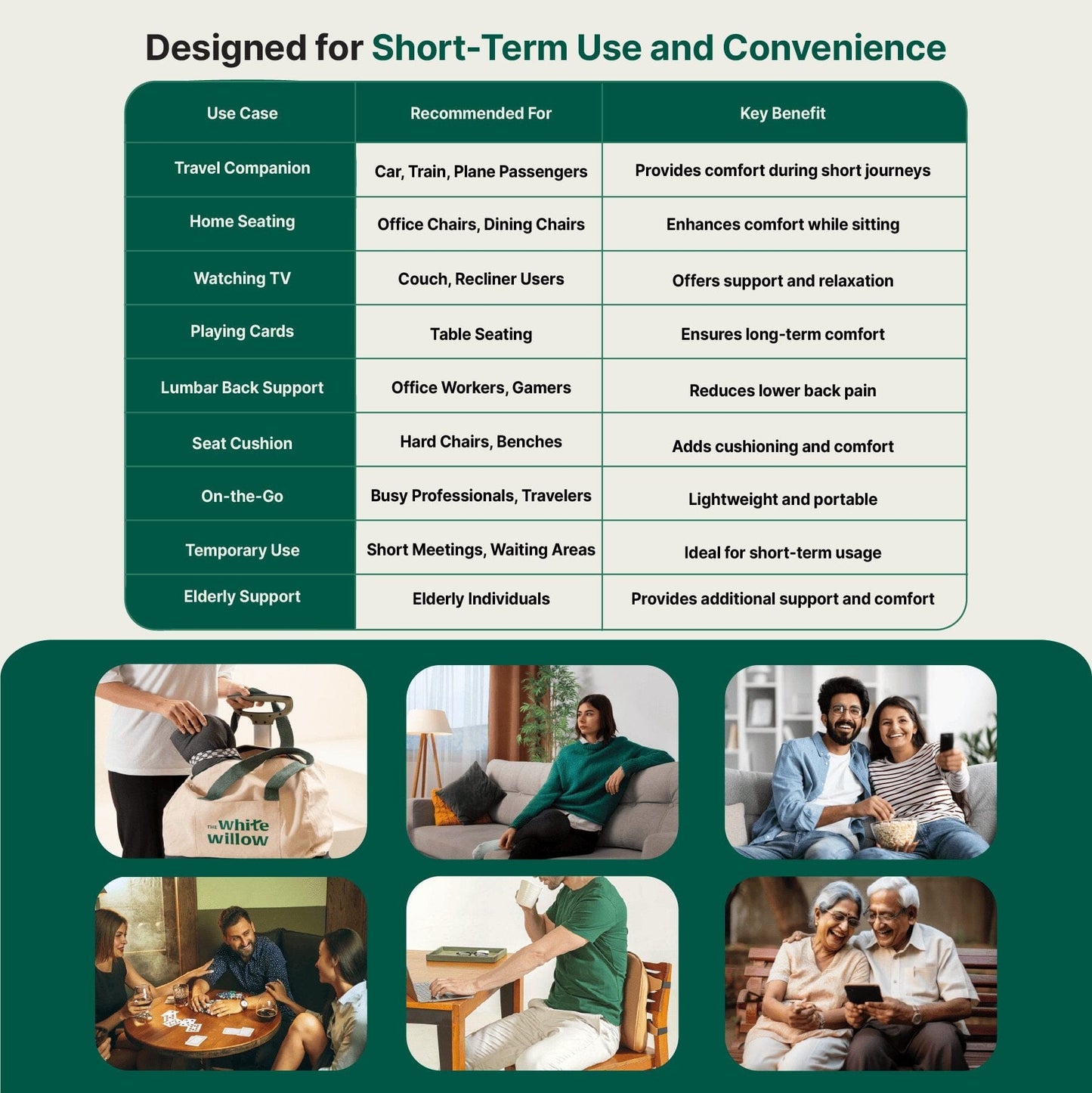 EaseOn-The-Go Travel Pillow Lumbar Back Support The White Willow