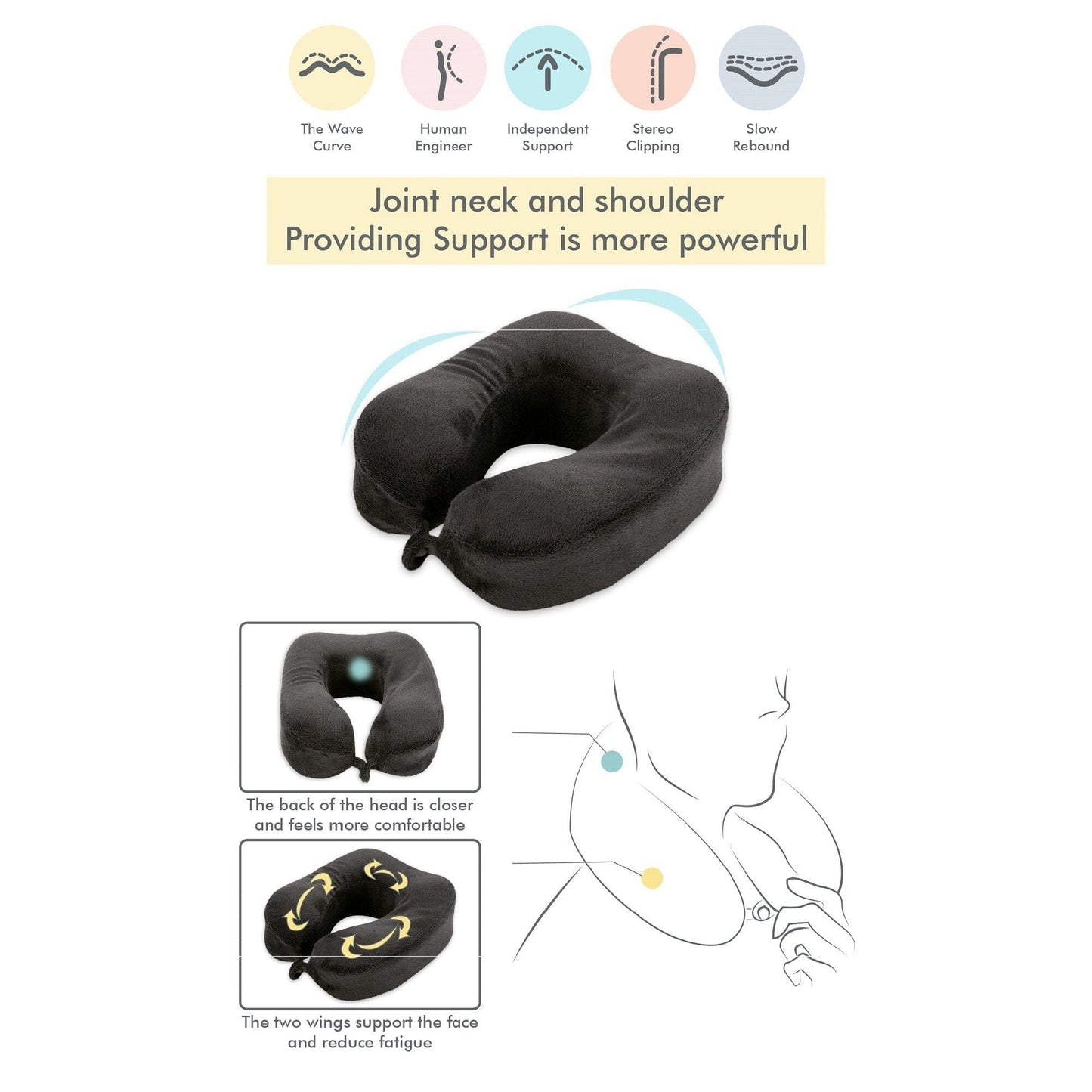 Little Dreamers Deluxe Support Travel Pillow Travel Pillow The White Willow