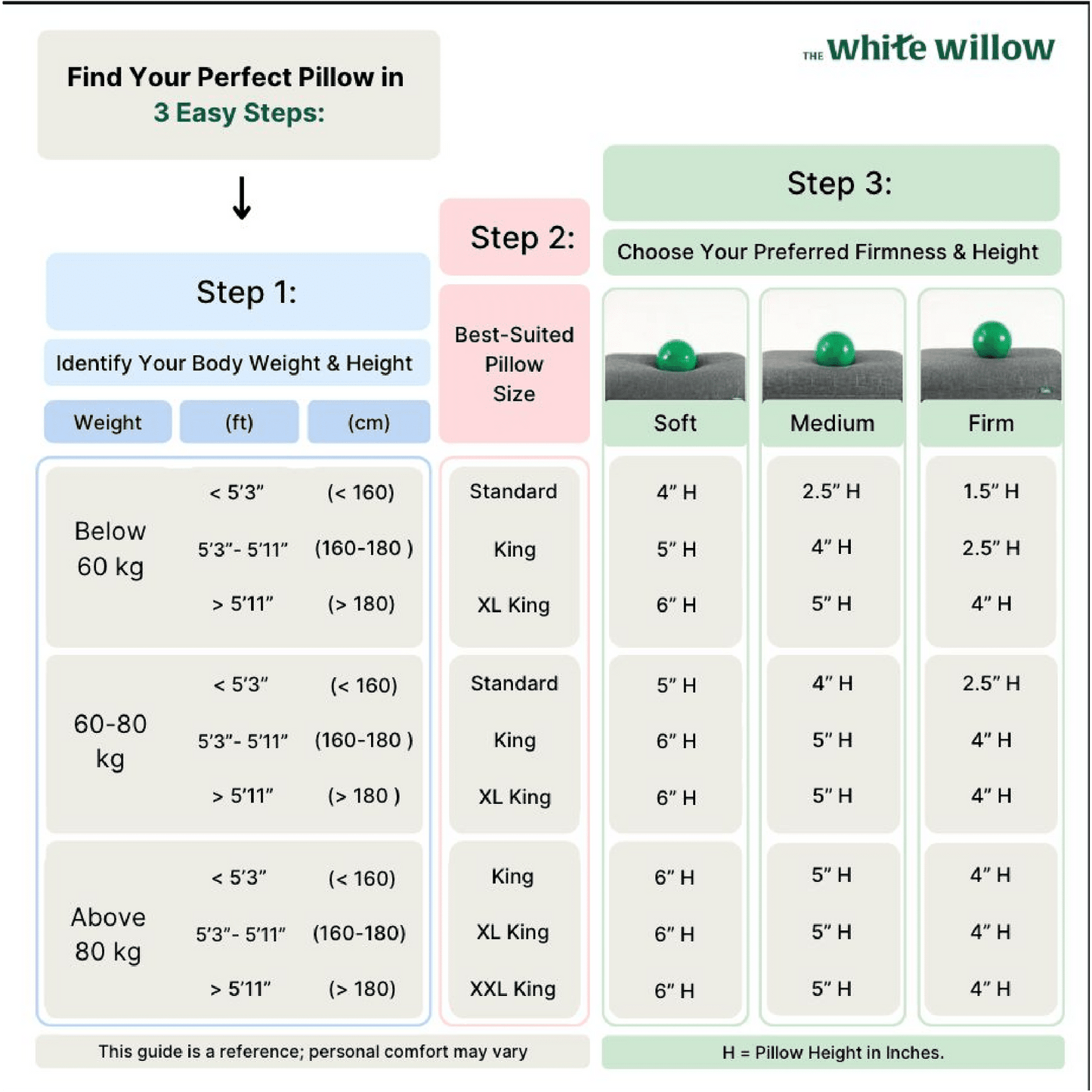 Original Pillow- Midnight Serene Regular Pillow The White Willow