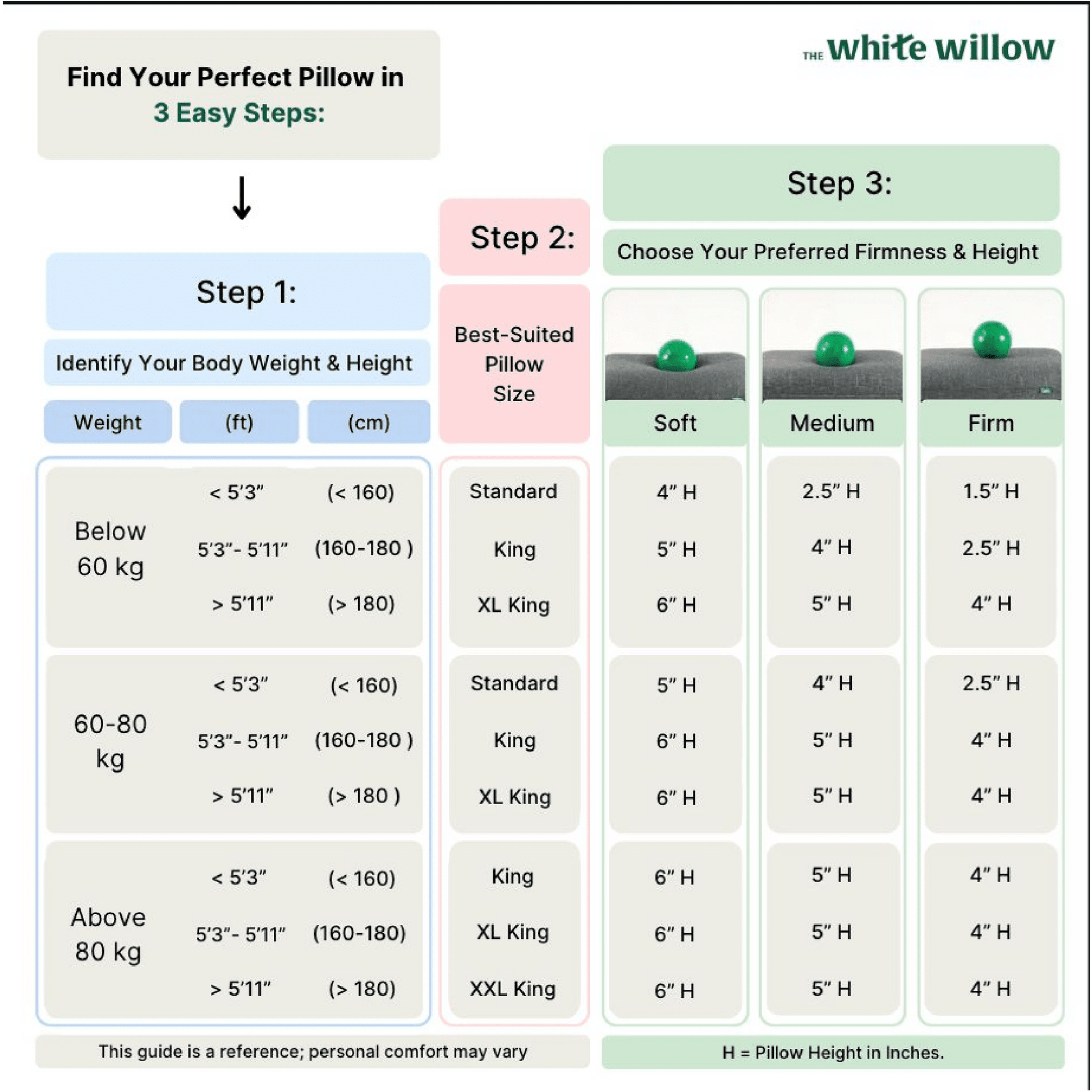 Original Pillow- Misty Blue Hush Regular Pillow The White Willow