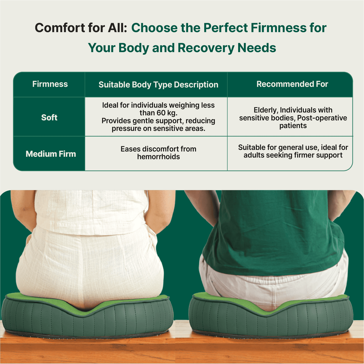 Sky - Donut Shaped Seat Cushion - Tailbone and Lumbar Support - Firm Seat Cushion The White Willow