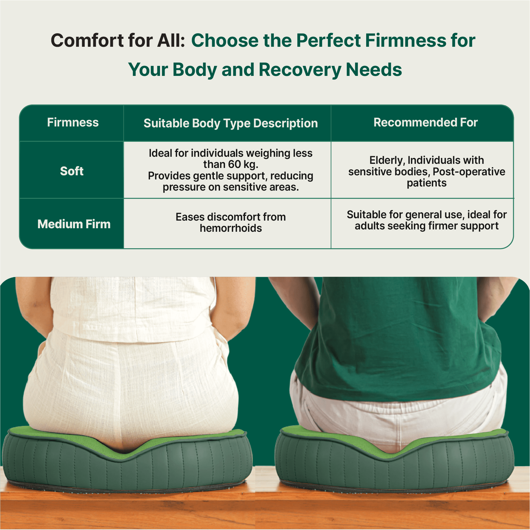 Sky - Donut Shaped Seat Cushion - Tailbone and Lumbar Support - Firm Seat Cushion The White Willow