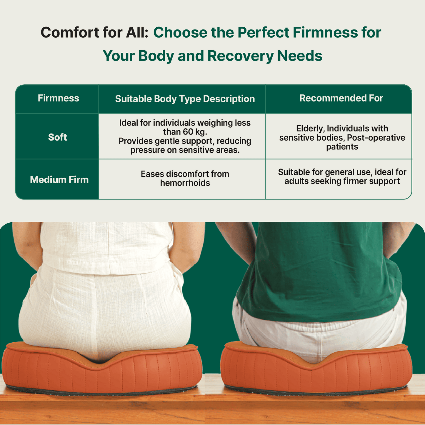 Sky - Donut Shaped Seat Cushion - Tailbone and Lumbar Support - Firm Seat Cushion The White Willow