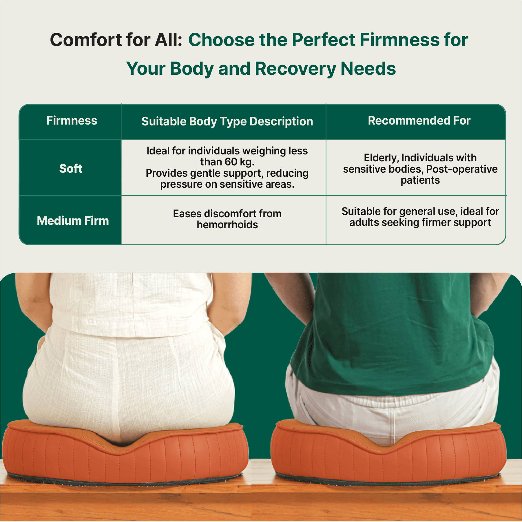 Sky - Donut Shaped Seat Cushion - Tailbone and Lumbar Support - Firm Seat Cushion The White Willow