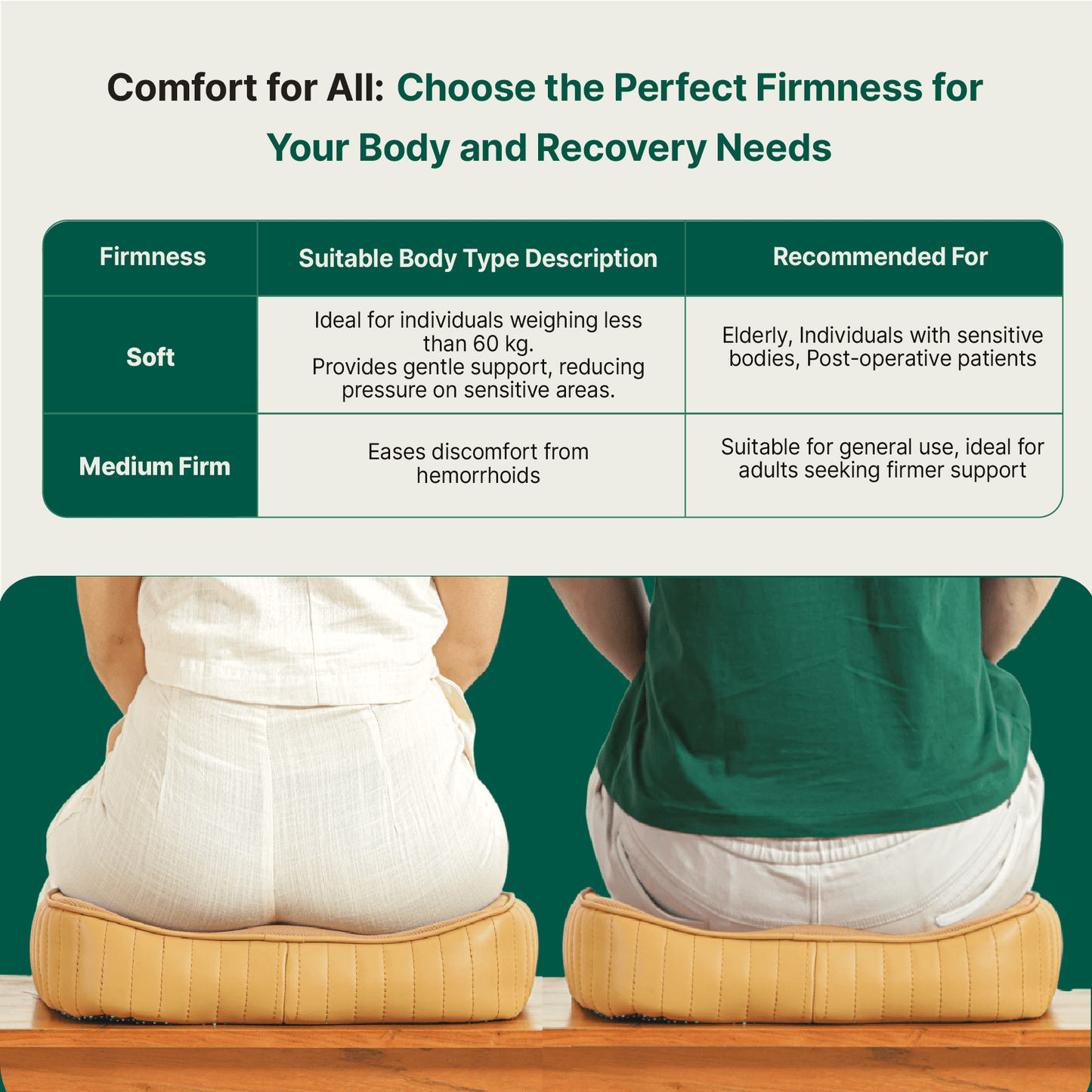Sprucesoft - Coccyx Tailbone Support Seat Cushion - Firm Seat Cushion The White Willow
