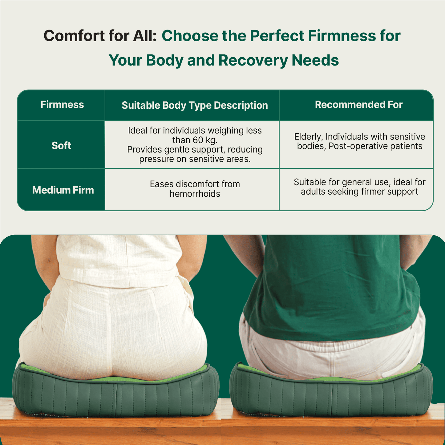 Sprucesoft - Coccyx Tailbone Support Seat Cushion - Firm Seat Cushion The White Willow