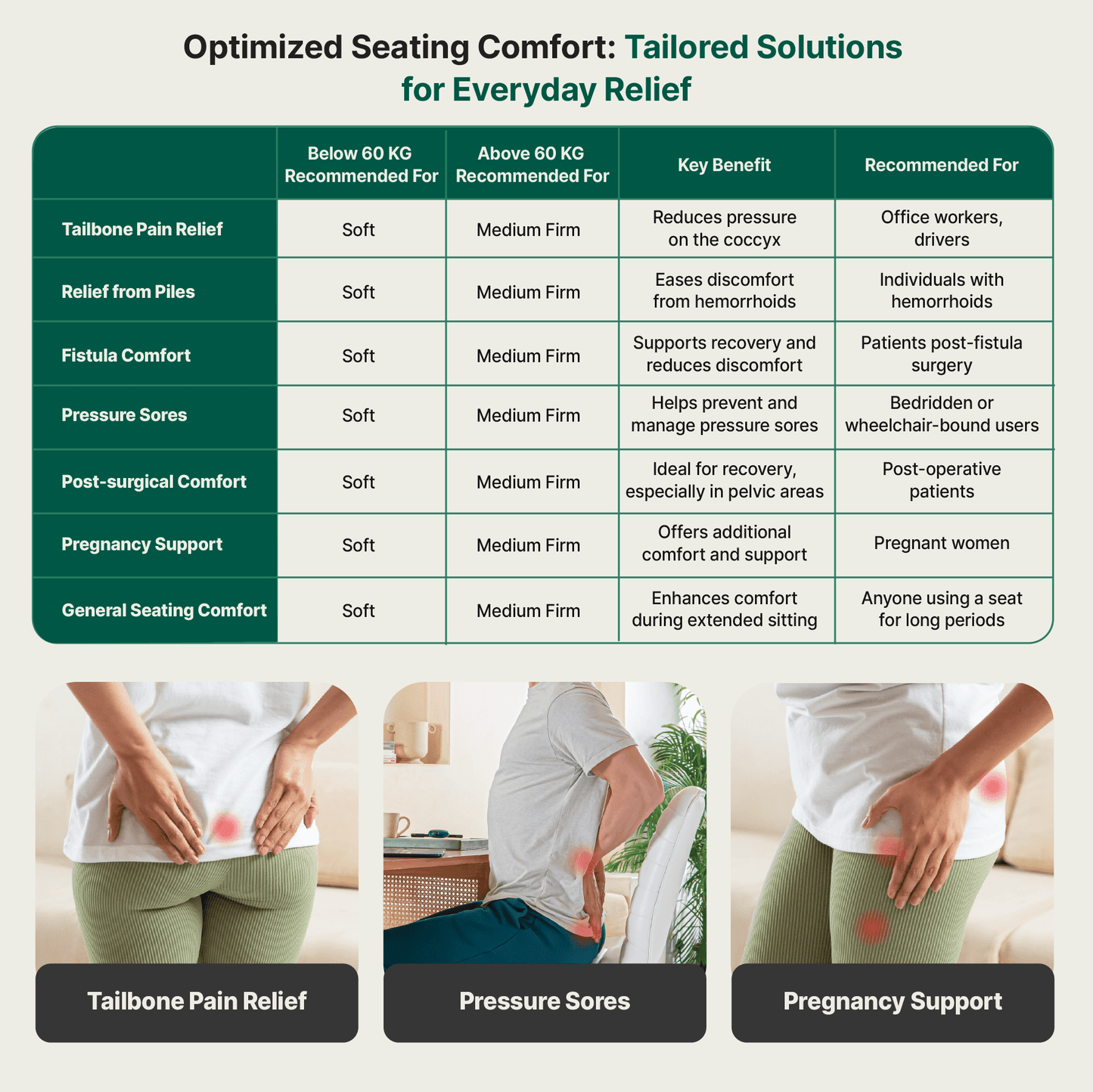 Sprucesoft - Coccyx Tailbone Support Seat Cushion - Firm Seat Cushion The White Willow