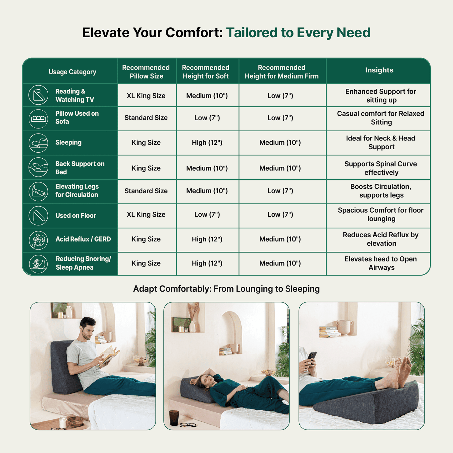 Terra- Cooling Gel Egg Crate & HR Foam Bed Wedge Pillow - Medium Firm Bed Wedge The White Willow