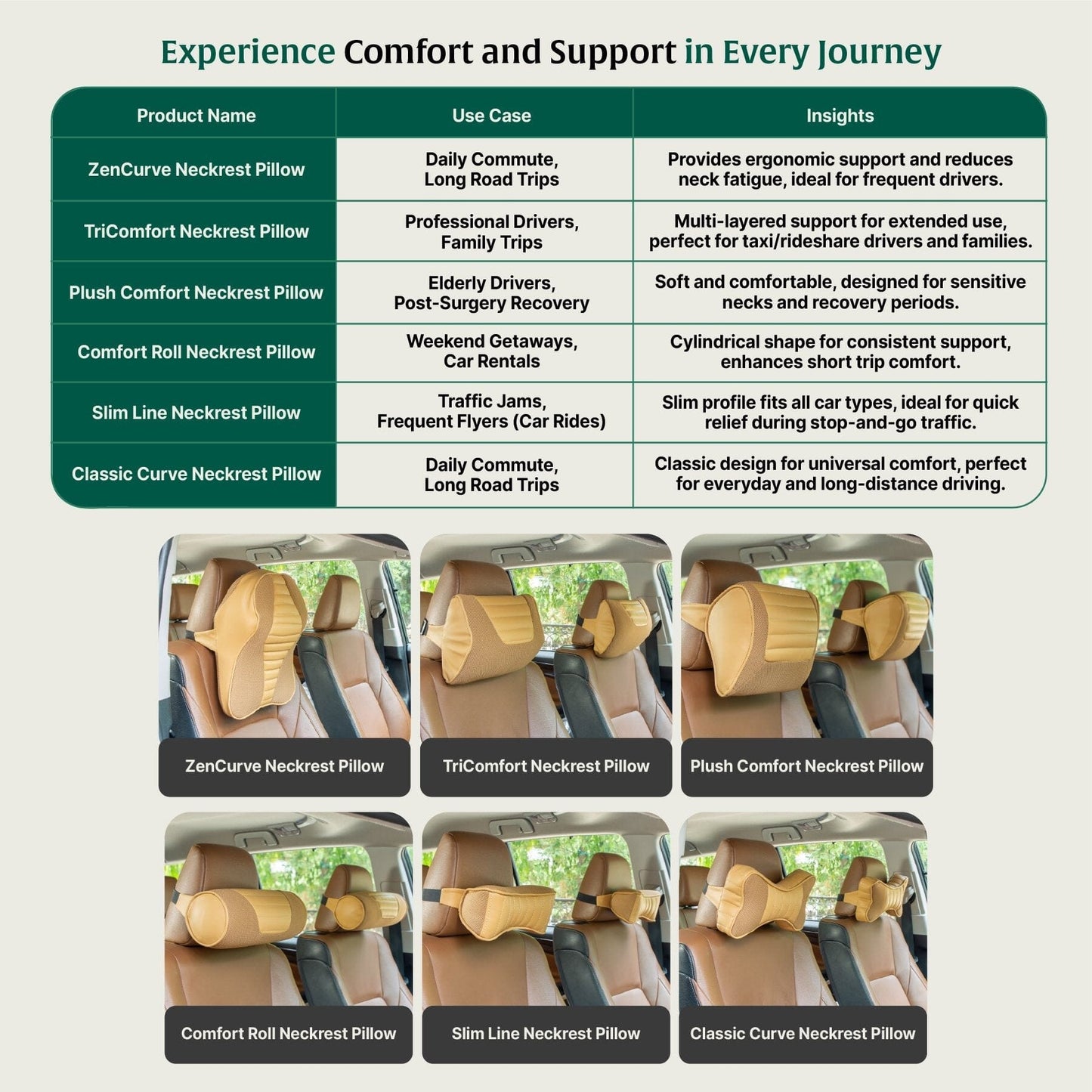 Zencurve Car Neckrest Travel Pillow The White Willow