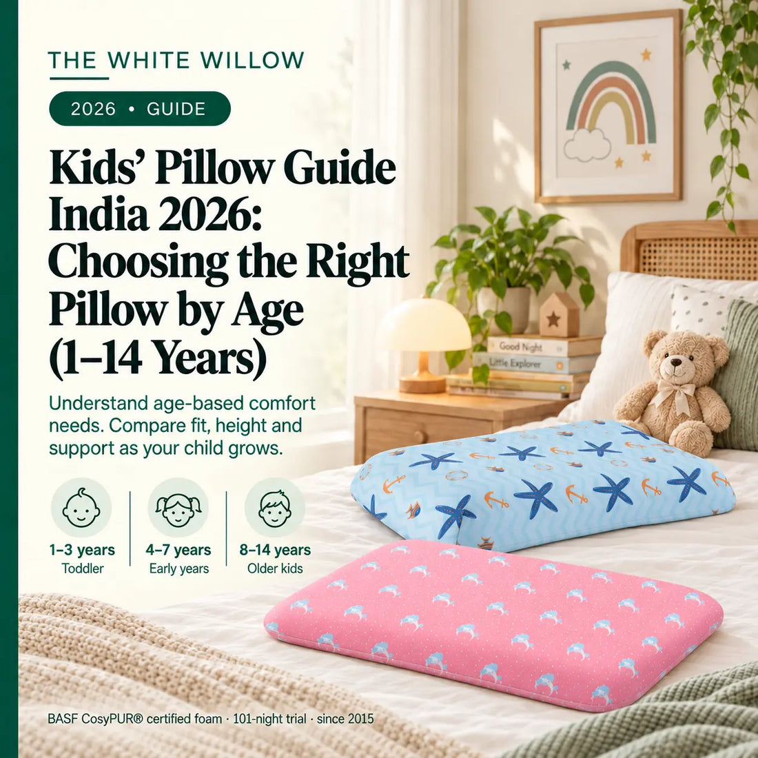 Kids' Pillow Guide India 2026: Choosing the Right Pillow by Age (1–14 Years)