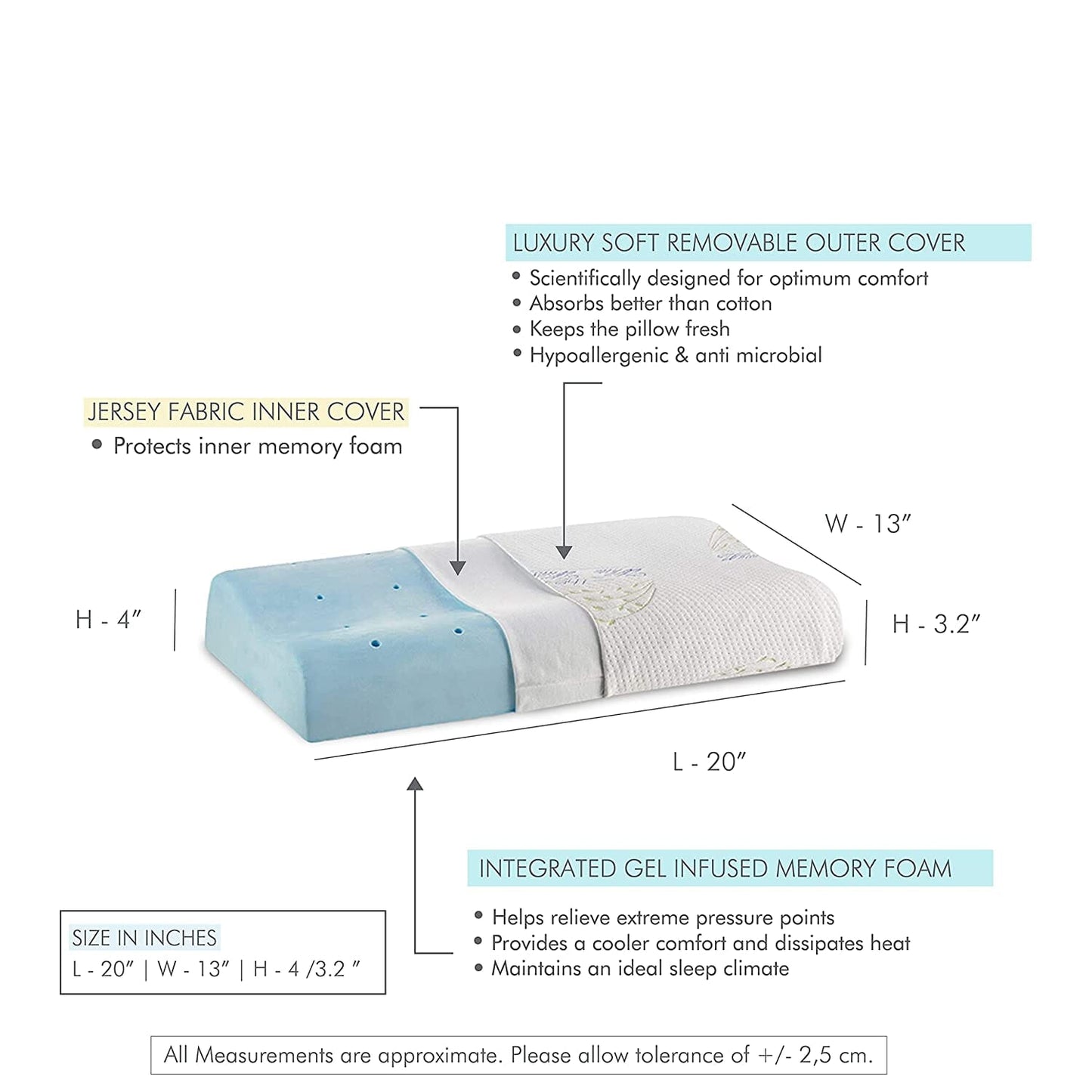 Aloe - Gel - Cooling Gel Memory Foam Cervical Pillow - Contour - Medium Firm - Contour Pillow - The White Willow