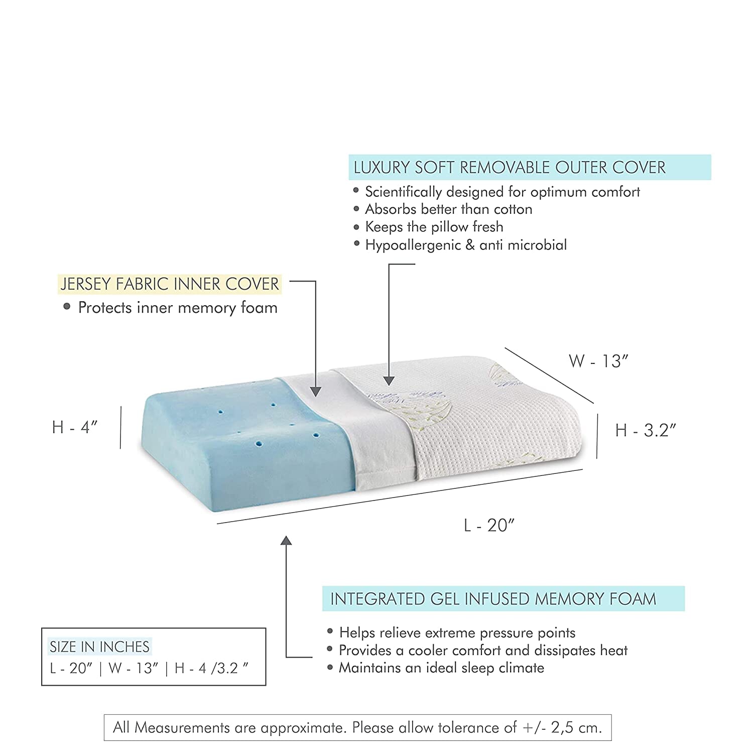 Aloe - Gel - Cooling Gel Memory Foam Cervical Pillow - Contour - Medium Firm - Contour Pillow - The White Willow