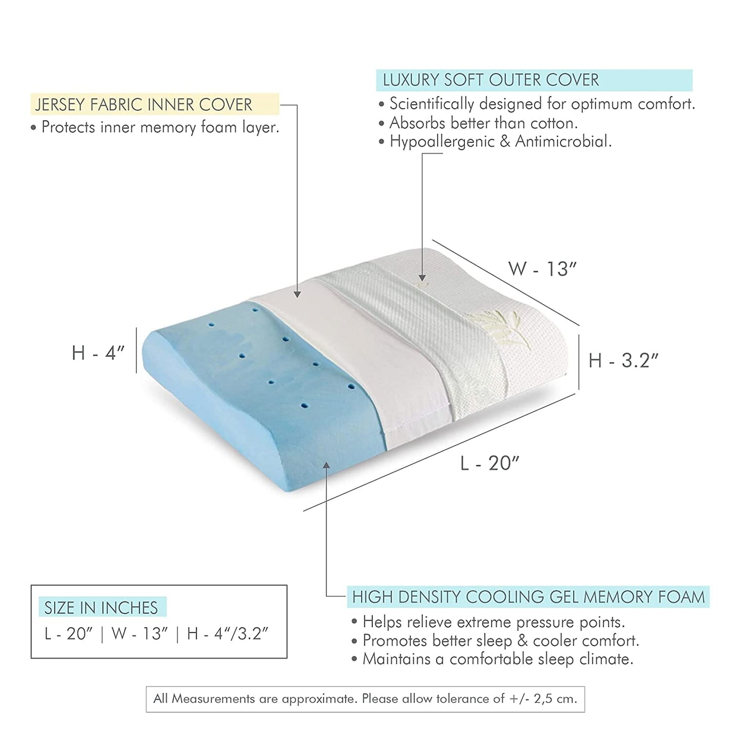 Aloe - Gel - Cooling Gel Memory Foam Cervical Pillow - Contour - Medium Firm - Contour Pillow - The White Willow