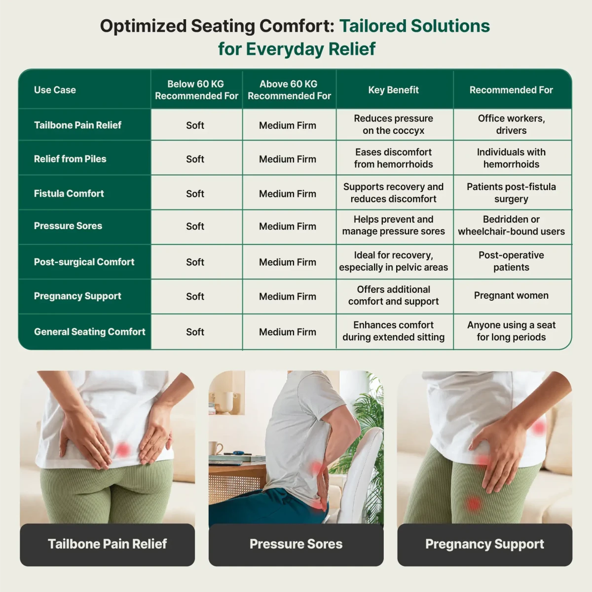 Circle Ease Donut Pillow - Seat Cushion - The White Willow