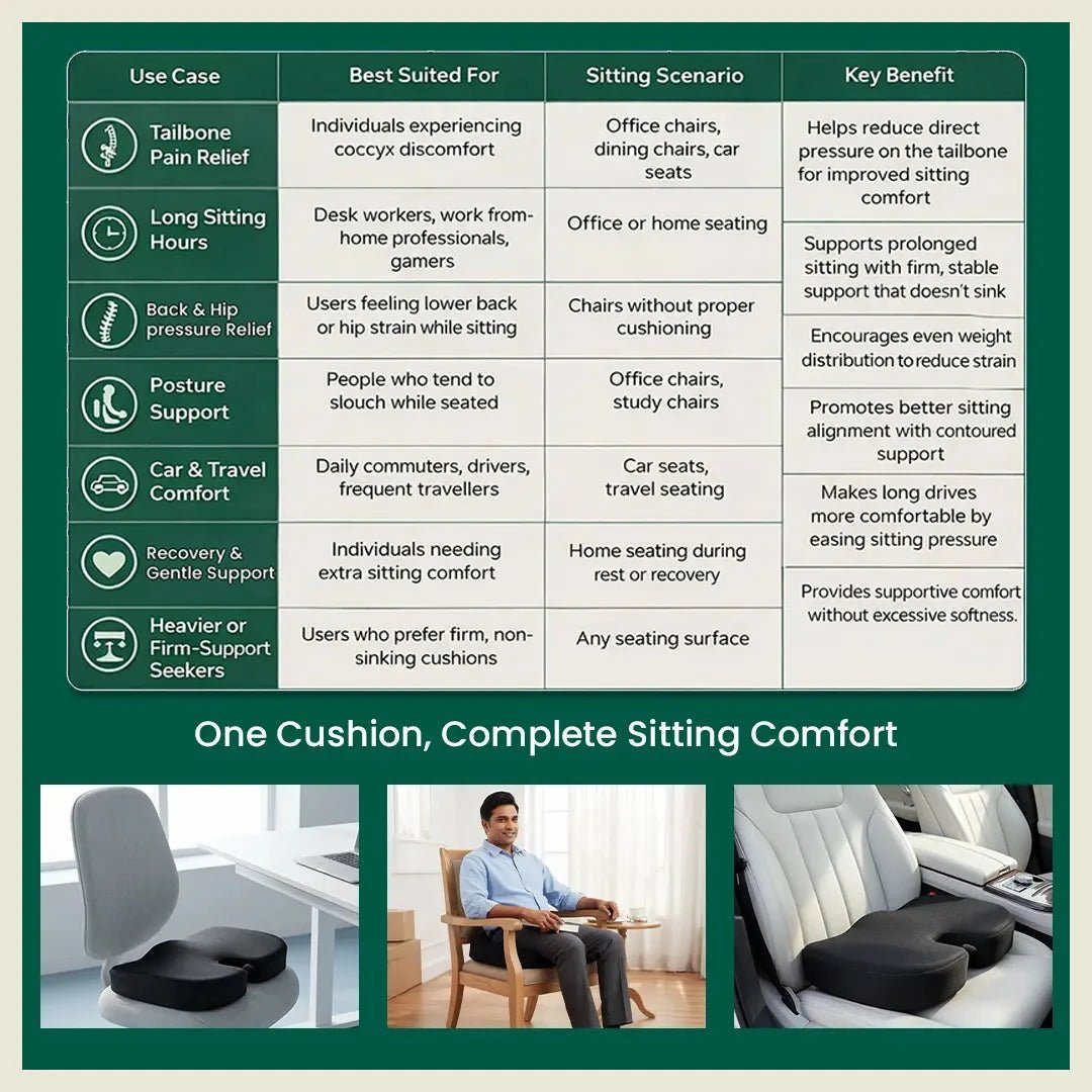 Coccyx ComfortCore Cushion - Seat Cushion - The White Willow