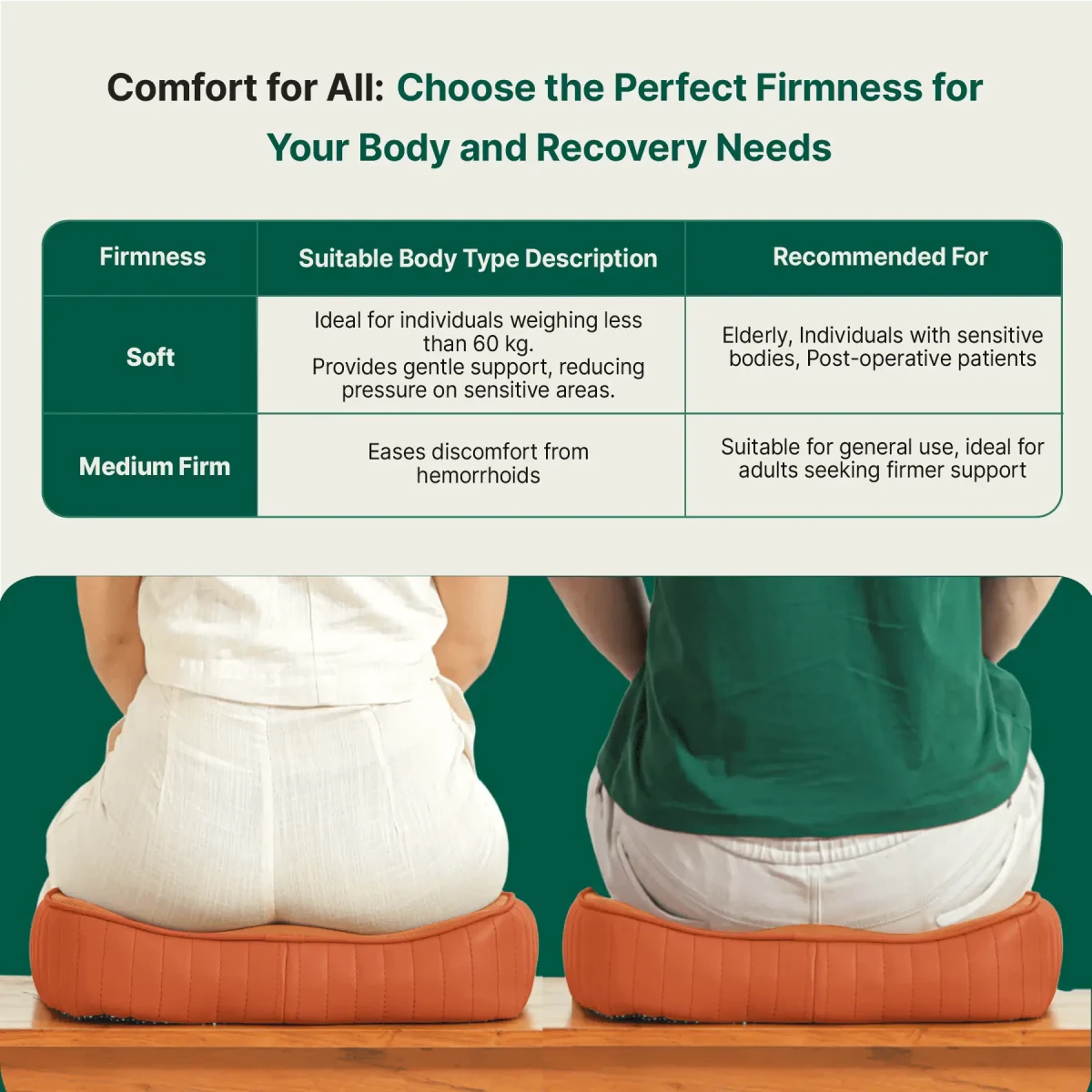 Coccyx ComfortCore Cushion - Seat Cushion - The White Willow