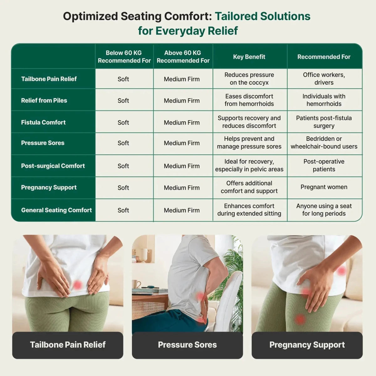 Coccyx ComfortCore Cushion - Seat Cushion - The White Willow