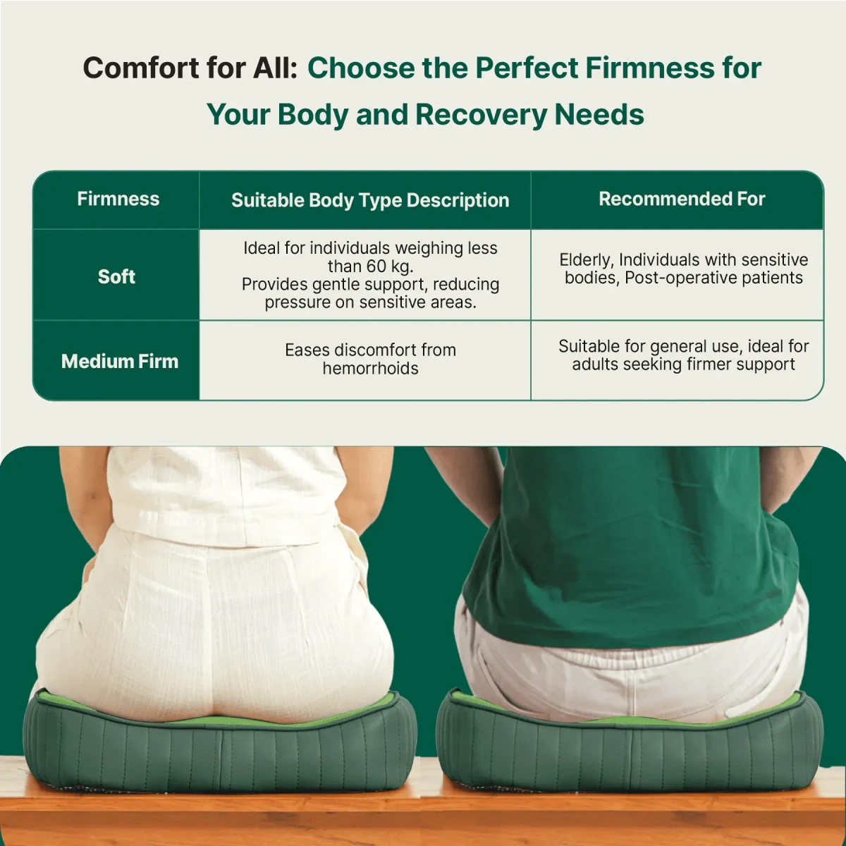 Coccyx ComfortCore Cushion - Seat Cushion - The White Willow