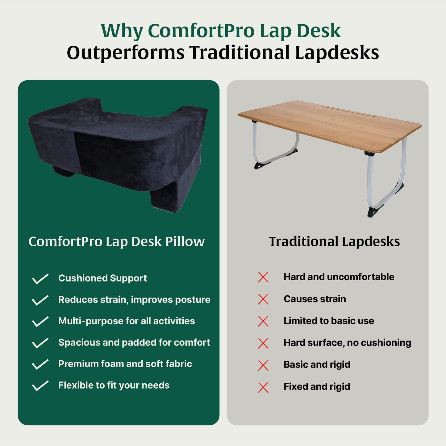 ComfortPro Lap Desk Pillow - Lap Desks - The White Willow