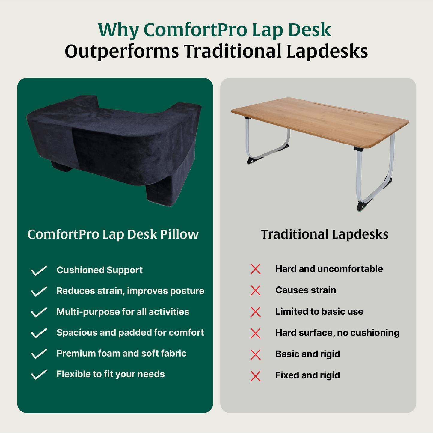 ComfortPro Lap Desk Pillow - Lap Desks - The White Willow