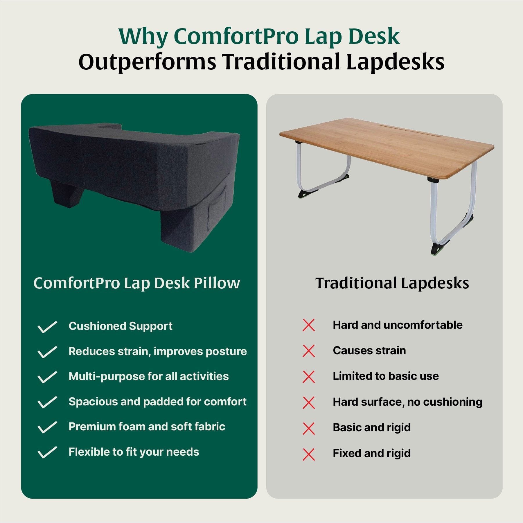 ComfortPro Lap Desk Pillow Lap Desks The White Willow 