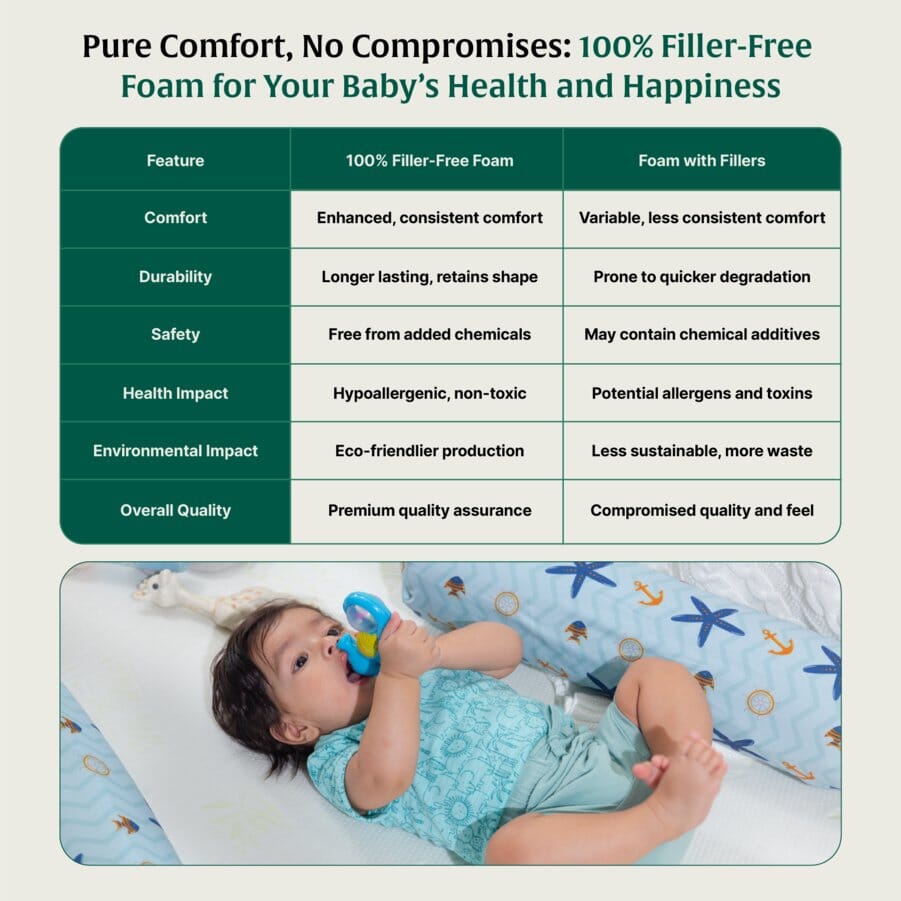 DreamyNest Mattress Baby-0-18 Months-Mattress The White Willow 