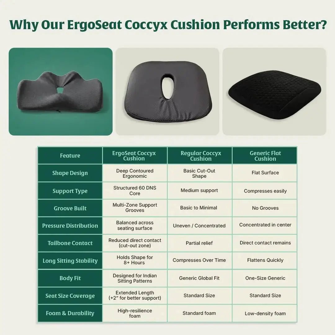ErgoSeat Coccyx Cushion | Upgraded Structure for Long Sitting Support - Seat Cushion - The White Willow