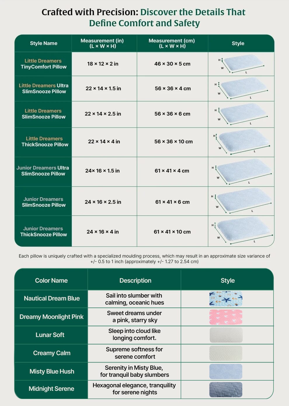 Little Dreamers - TinyComfort Kids Memory Foam Pillow (1 - 3 Years) - Baby - 1 - 3 Years - Pillow - The White Willow
