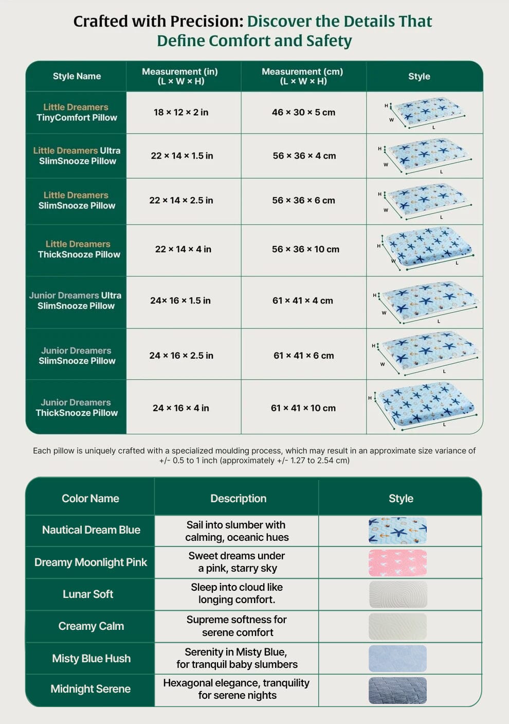 Little Dreamers - TinyComfort Kids Memory Foam Pillow (1 - 3 Years) - Baby - 1 - 3 Years - Pillow - The White Willow
