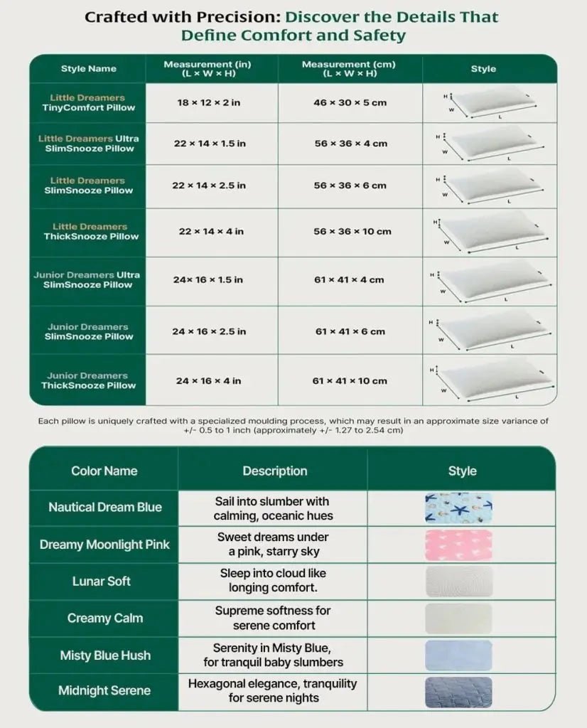 Little Dreamers - TinyComfort Kids Memory Foam Pillow (1 - 3 Years) - Baby - 1 - 3 Years - Pillow - The White Willow