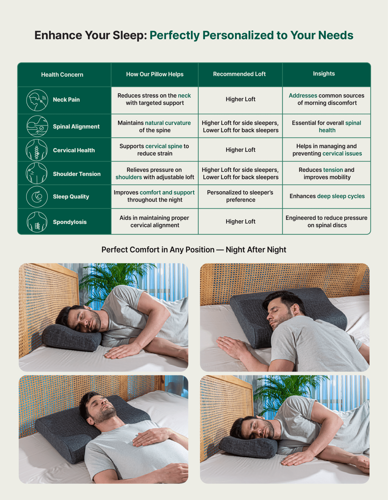 Original Cervical Pillow - Cooling Gel Memory Foam - Medium Firm - Contour Pillow - The White Willow