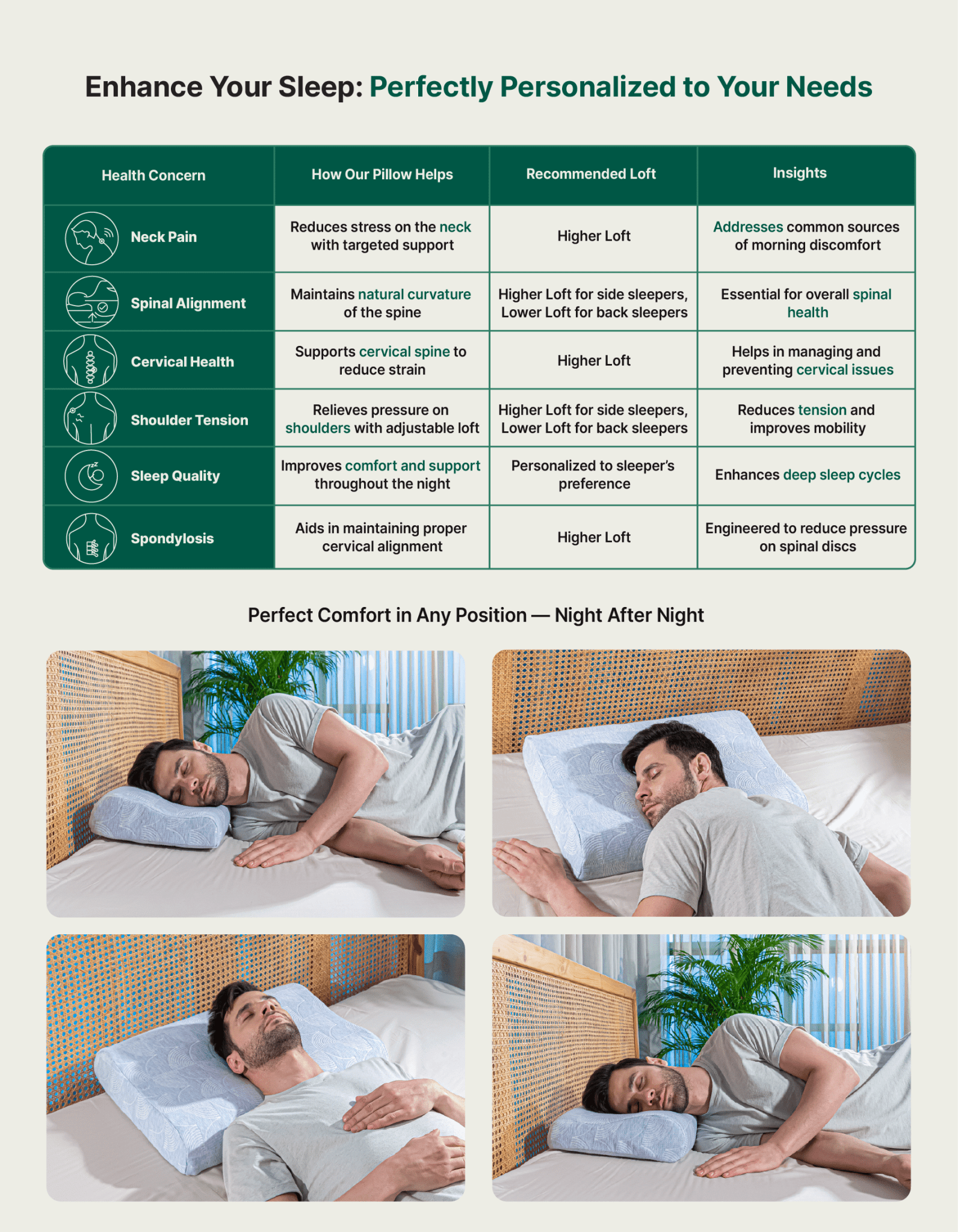 Original Cervical Pillow - Cooling Gel Memory Foam - Medium Firm - Contour Pillow - The White Willow