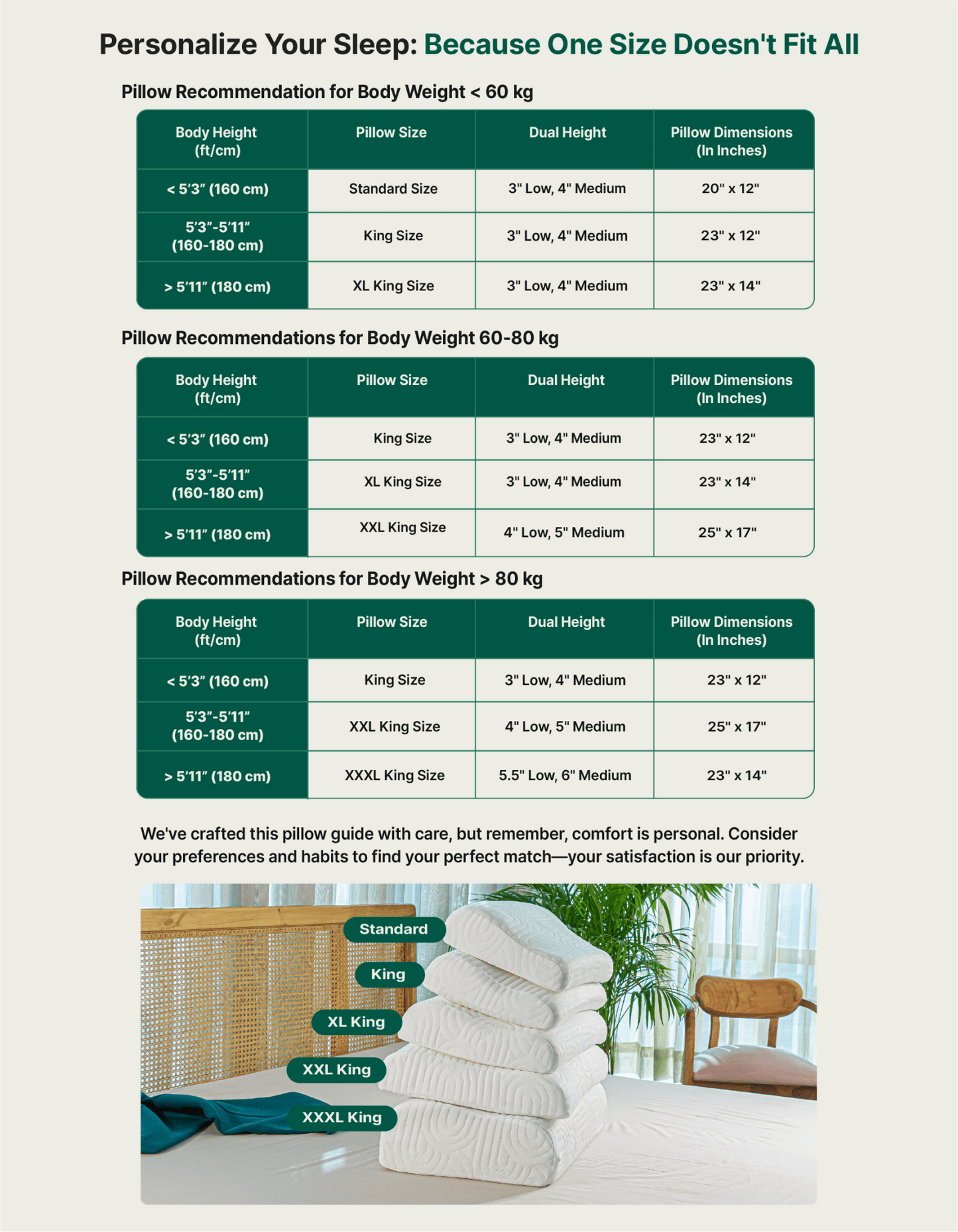 Original Cervical Pillow - Cooling Gel Memory Foam - Medium Firm - Contour Pillow - The White Willow
