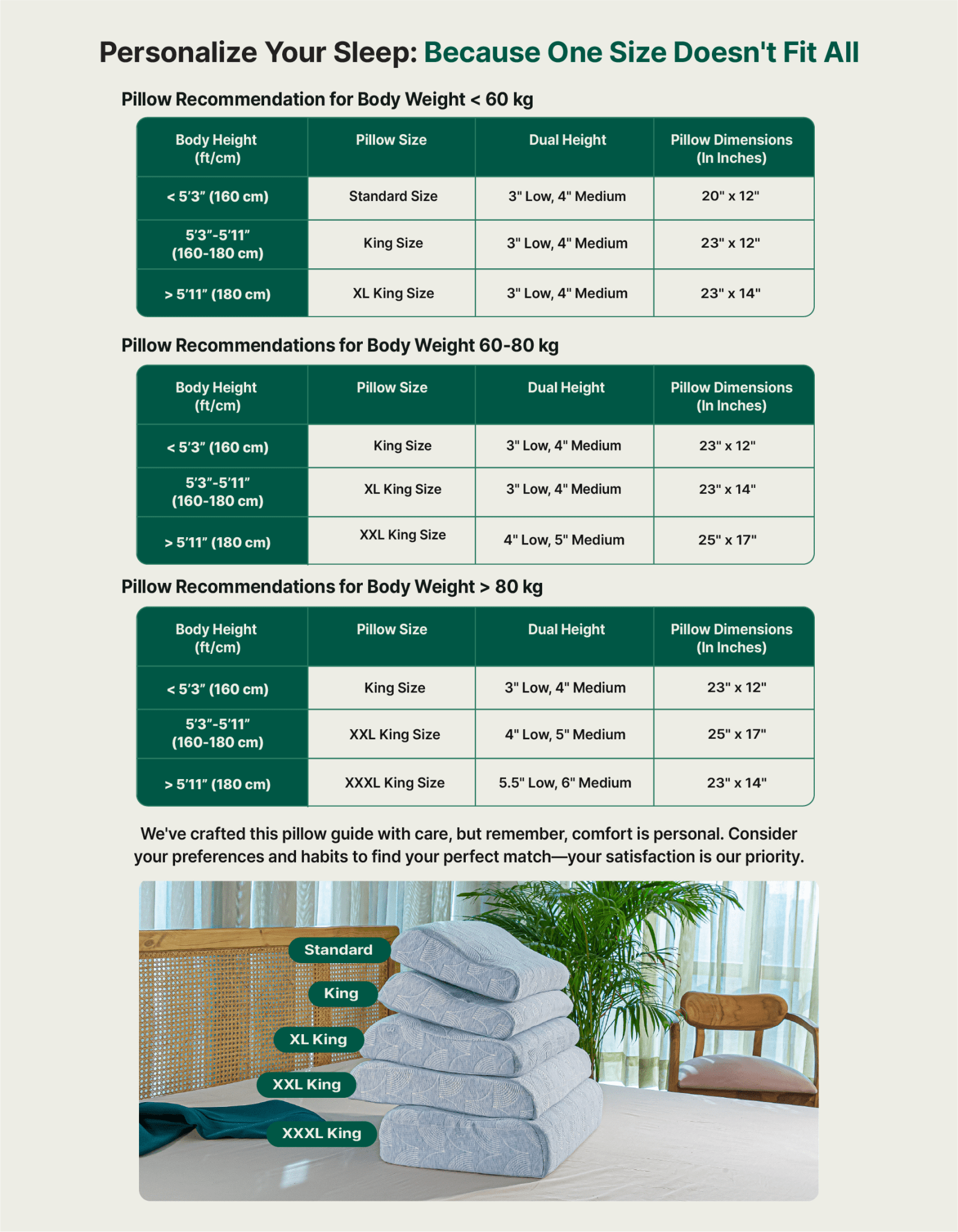 Original Cervical Pillow - Cooling Gel Memory Foam - Medium Firm - Contour Pillow - The White Willow