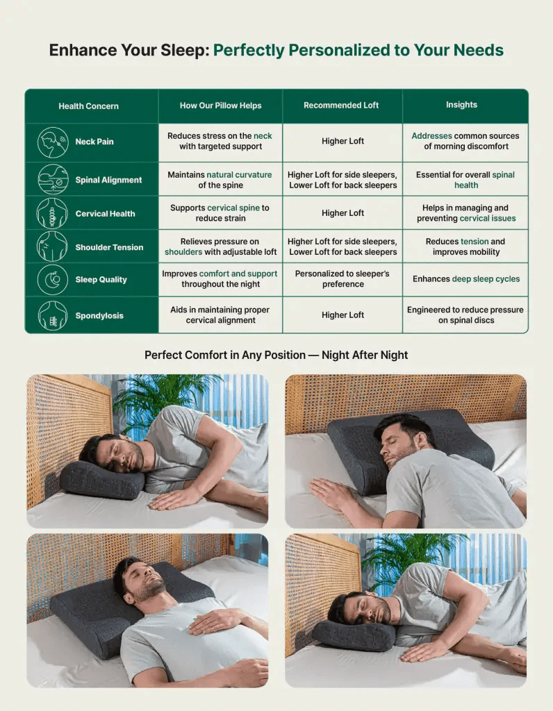 Original Cervical Pillow- Cooling Gel Memory Foam- Medium Firm Contour Pillow The White Willow 