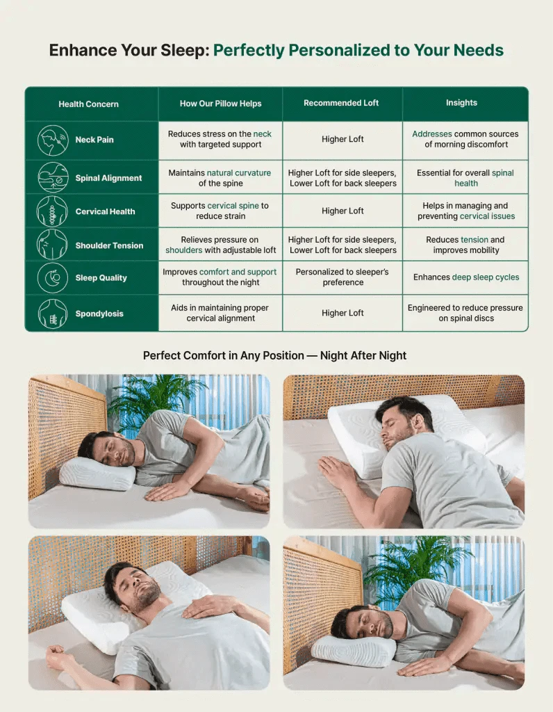 Original Cervical Pillow- Cooling Gel Memory Foam- Medium Firm Contour Pillow The White Willow 
