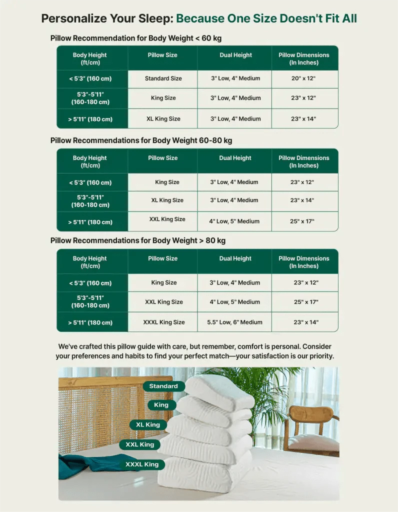 Original Cervical Pillow- Cooling Gel Memory Foam- Medium Firm Contour Pillow The White Willow 