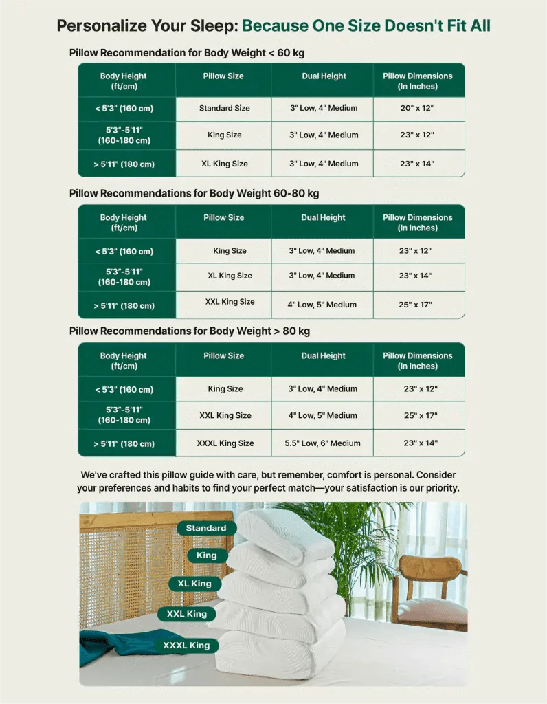Original Cervical Pillow- Cooling Gel Memory Foam- Medium Firm Contour Pillow The White Willow 