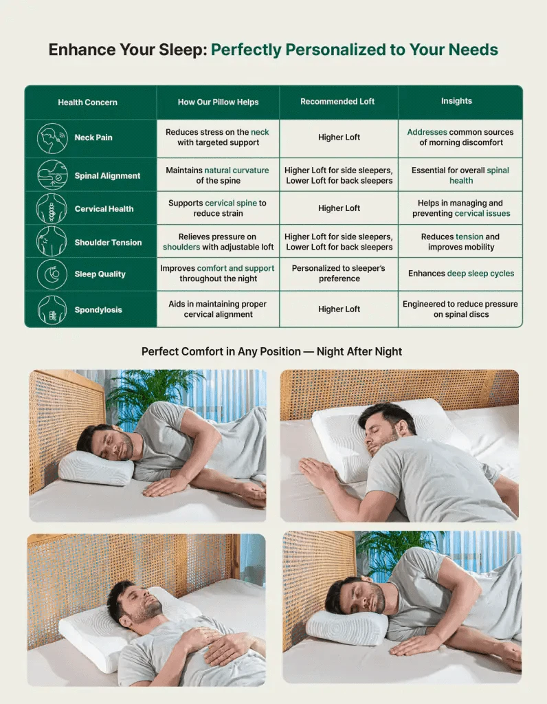 Original Cervical Pillow- Cooling Gel Memory Foam- Medium Firm Contour Pillow The White Willow 