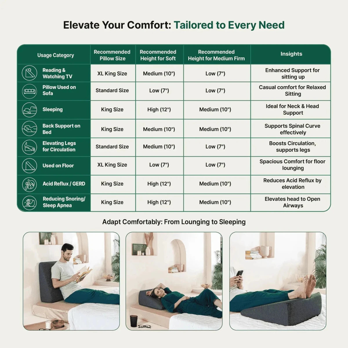 Original Cooling Gel Memory Foam & HR Foam Wedge Pillow - Medium Firm - Bed Wedge - The White Willow