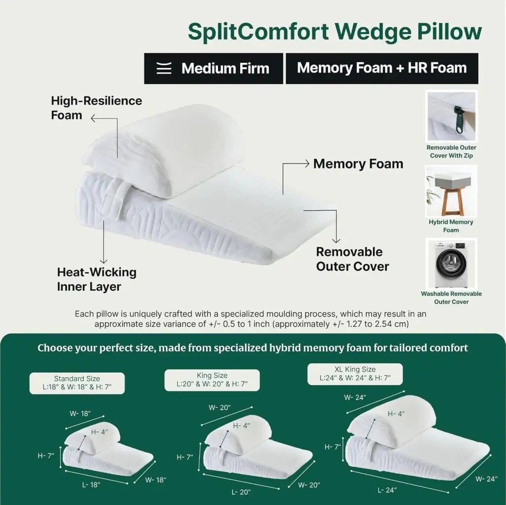 SplitComfort Single Layer Dual Wedge - Bed Wedge - The White Willow