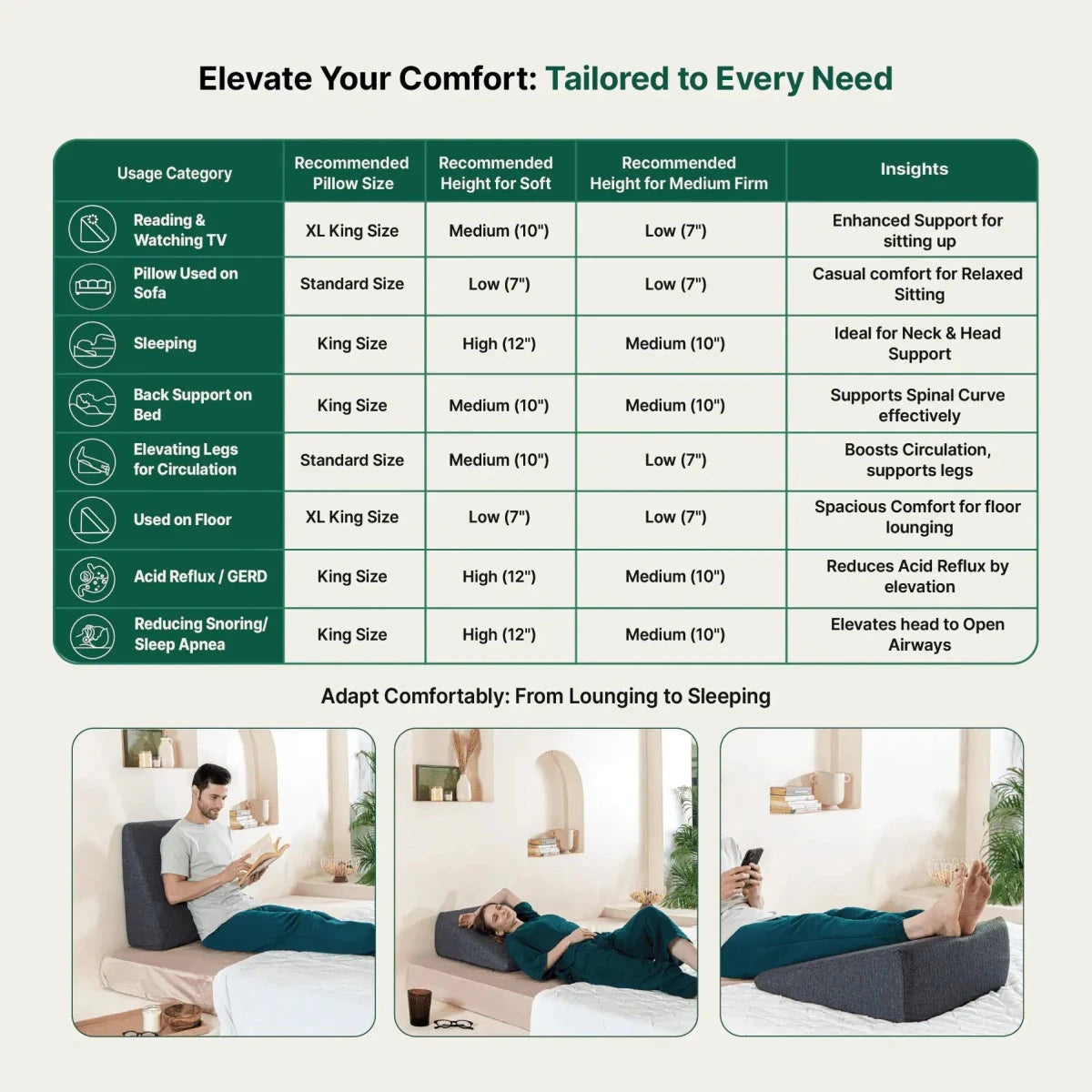 Terra- Cooling Gel Egg Crate & HR Foam Bed Wedge Pillow - Medium Firm Bed Wedge The White Willow 