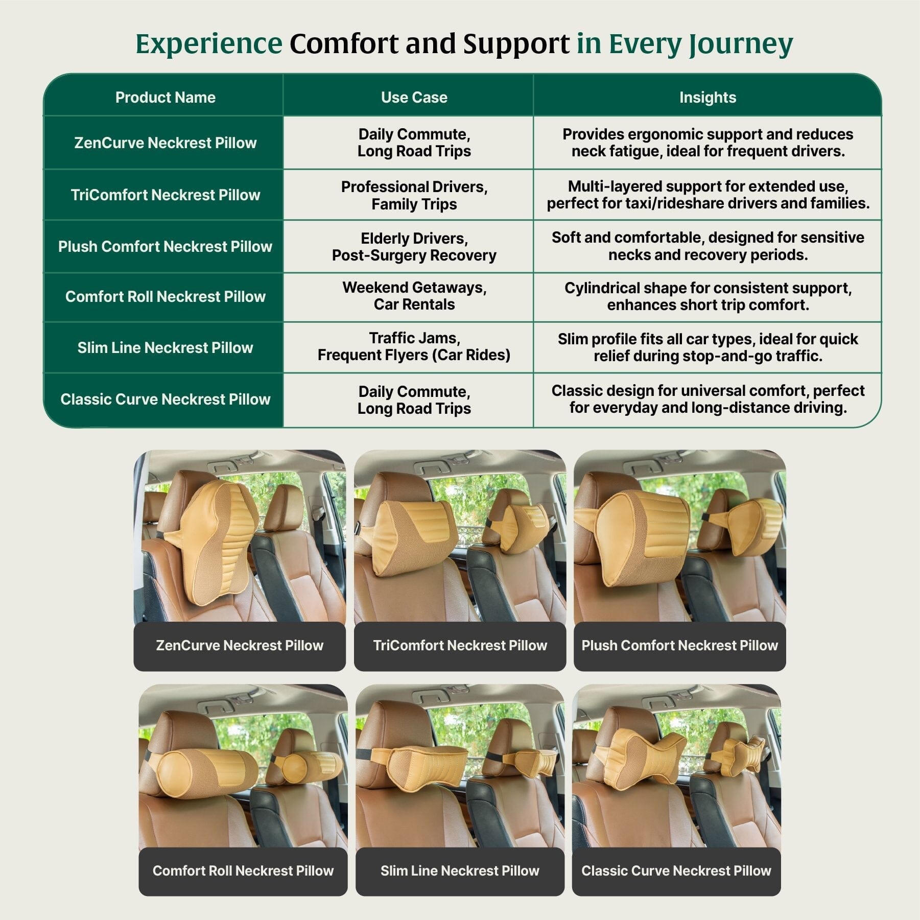 Zencurve Car Neckrest Travel Pillow The White Willow 